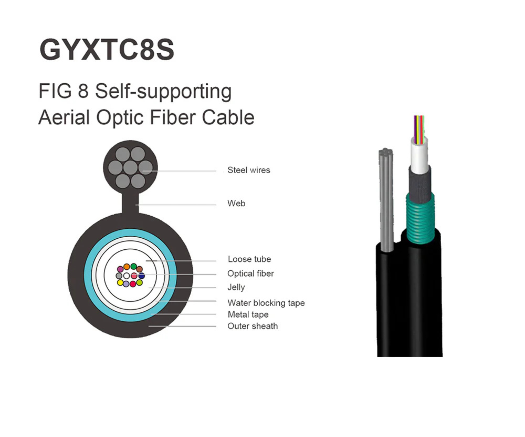 GYXTC8S Aerial Self-Supporting Fig8 Single-Mode Fiber Optic Cable, G652D 107